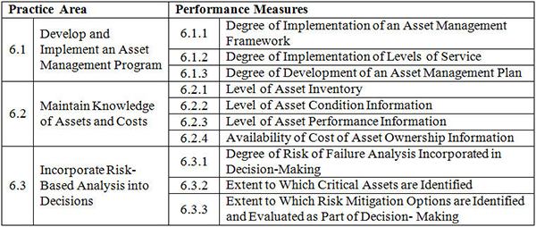 Attribute: Infrastructure Stability