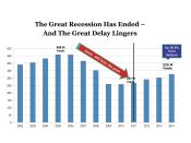 Ready-mix production has recovered from the depths of the Great Recession, but remains way off its peak.