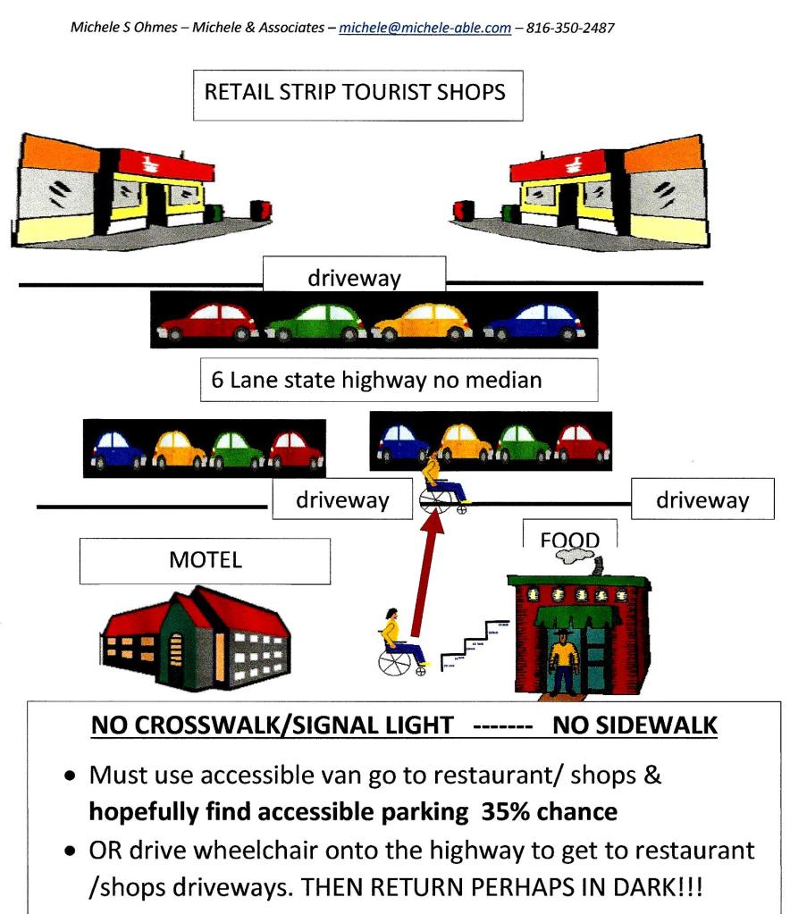 What’s a wheelchair user to do? Getting from a bus stop into a strip mall or multiple-hotel area is dangerous without a sidewalk. Make the journey less perilous by ensuring pavement markings align with curb ramps.