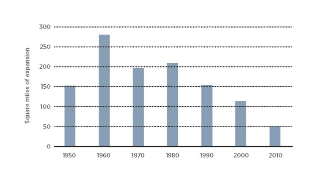 SPUR income and infrastructure data
