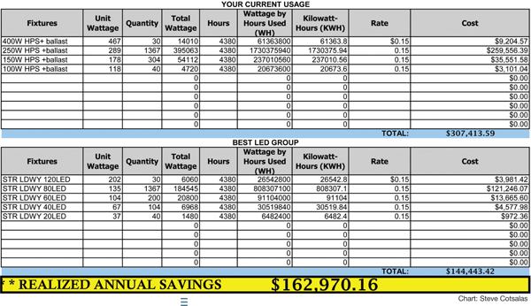 HIGH-PRESSURE SODIUM (HPS) VS. LIGHT-EMITTING DIODE (LED)