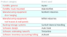 From file "024_PSs" entitled "PSbrand10.qxd" page 01