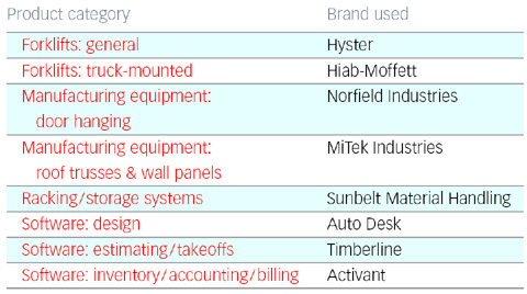 From file "024_PSs" entitled "PSbrand10.qxd" page 01