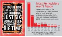 THIS IS GOING TO HURT: Few actions that government has taken lately have raised more ire than the Environmental Protection Agency's (EPA) decision to launch its Lead: Renovation, Repair, and Painting rule effective April 22. EPA created an advertising campaign (sample above left) to raise awareness of the rule, but a ProSales/NLBMDA survey suggests only a relative handful of remodelers are familiar with it.