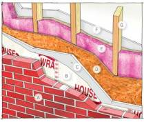 SLOW BURN: A properly assembled wood-frame wall can significantly slow a fire's progress. One common exterior wall assembly includes: A) the finish cladding; B) housewrap; C) 5/8-inch Type X gypsum wallboard; D) a minimum 15/32-inch sheet of APA-rated Exposure 1 plywood or OSB; E) mimimum R-13 glass fiber insulation faced with Kraft paper or vapor-retarding foil; F) 5/8-inch Type X drywall hung vertically; and G) standard wall studs placed 16 inches on center.