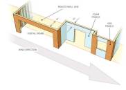 BRACE YOURSELF FOR CHANGE: The 2009 International Residential Code offers more choices in how to brace a wall, but at the price of more complexity. Builders can now offset braced wall panels from braced wall lines, and they have more options for where to place those panels. Permissible offsets and spacings depend on a number of design factors spelled out in the code--one reason for its increased length.