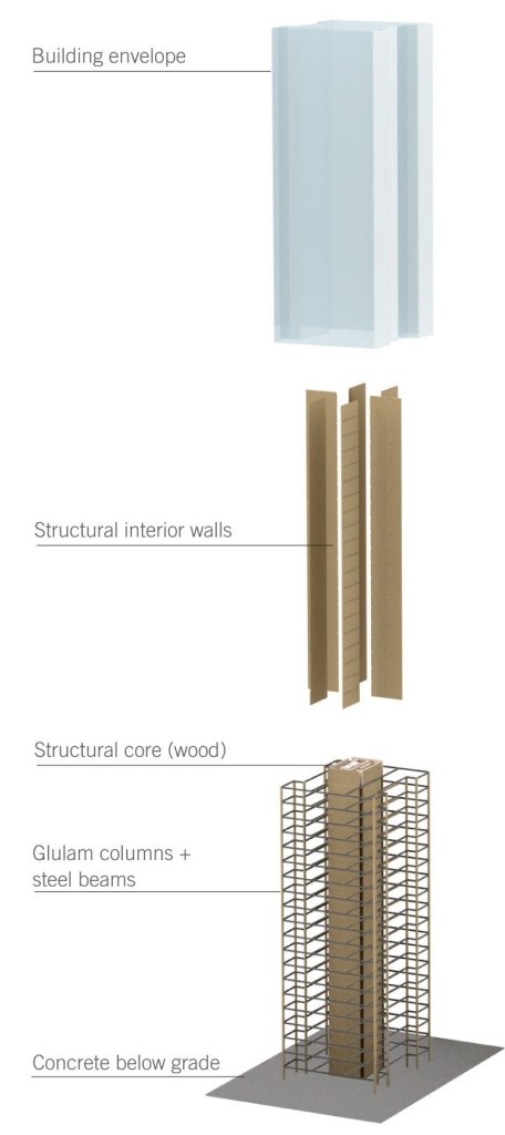 Cross-laminated timber panel blocks installed vertically via "Mass Timber" construction can be used for buildings up to 30 stories in height without sacrificing open floor plans or structural quality, says the Canadian Wood Council.