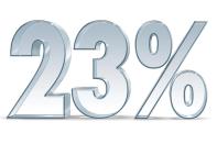 Graber Post's increase in sales in 2011 from 2010.
