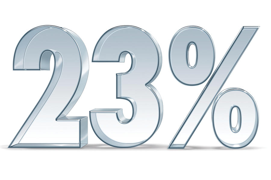 Graber Post's increase in sales in 2011 from 2010.