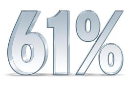 Gutherie's sale increase in 2011 was was third best in the PS100.