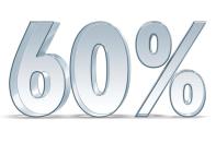 Percentage of Matheus' business from multifamily builders.