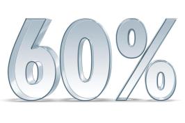 Percentage of Matheus' business from multifamily builders.