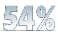 SRS Acquisition's growth in sales between 2010 and 2011.