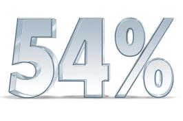 SRS Acquisition's growth in sales between 2010 and 2011.