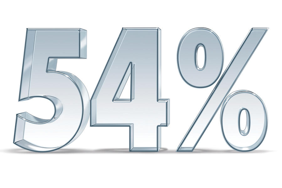 SRS Acquisition's growth in sales between 2010 and 2011.