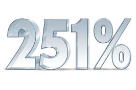 Tibbetts led the PS100 in percentage sales growth in 2011.