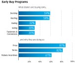 Source: The Farnsworth Group