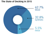 Source: Principa, "Residential Decking & Railing 2013"
