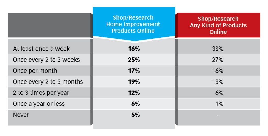 Chart of the Month data for October 2014