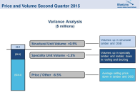 A slide from BlueLinx's 2Q15 earnings report