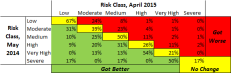 Table by BlueTarp showing how quickly customers' credit standing changes