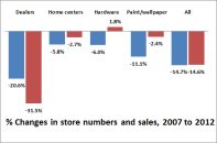 Census Bureau
