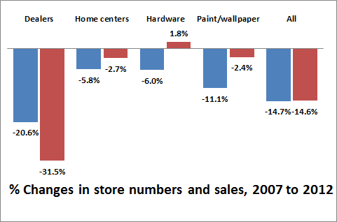 Census Bureau