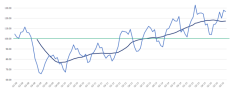 BlueTarp's Economic Index for the third quarter of 2016