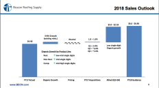 Beacon Roofing Supply slide from presentation to analysts 11/20/17