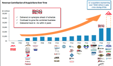 Slide showing Beacon Roofing Supply's acquisitions since 2004