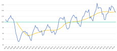BlueTarp Index for the fourth quarter of 2016