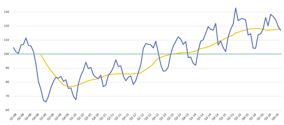 BlueTarp Index for the fourth quarter of 2016