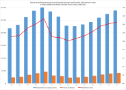 Chart showing sales by all building material deals (including big boxes) and comparing it with ProSales 100 dealers