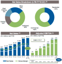 GMS sales report for FY2018's first quarter ended July 31