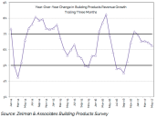 Zelman & Associates Building Products Survey