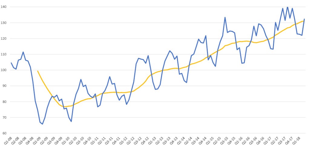 BlueTarp Building Index for 1Q18