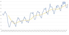 BlueTarp Building Index for 1Q18