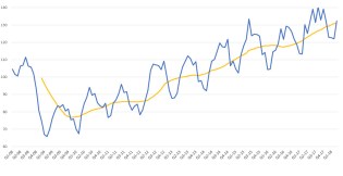 BlueTarp Building Index for 1Q18