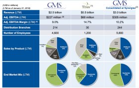 GMS and Titan WSB comparisons