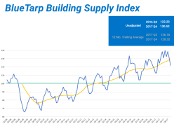 BlueTarp's 4Q17 index