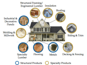 Combined product offerings of BlueLinx and Cedar Creek