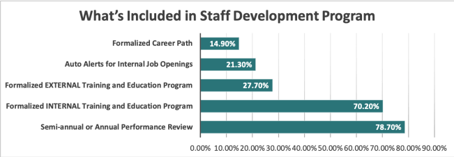 (Source: Based on a ProSales magazine survey of 47 respondents.)