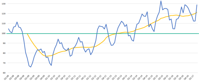 BlueTarp Index for the first quarter of 2017