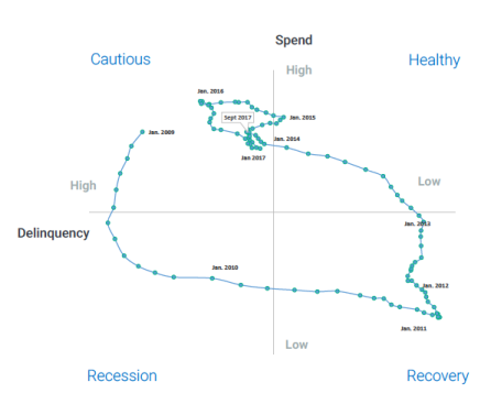 Quadrant chart from BlueTarp Financial
