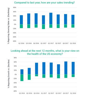 BlueTarp survey results 1Q18