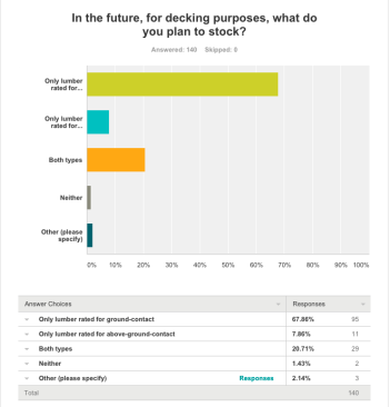ProSales Decking Survey April 2016 -- stocking plans