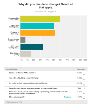 ProSales Decking Survey April 2016 -- Why changes are occuring