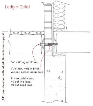 Oversized holes through the brick veneer are required in this ledger connection detail to prevent loads from being placed on the cladding. Joists must be shorter than 6 feet, and lateral load anchors are also required when the deck is taller than 2 feet above grade.