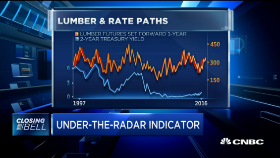 Screen shot of CNBC interview with Tom McClellan on Dec. 22