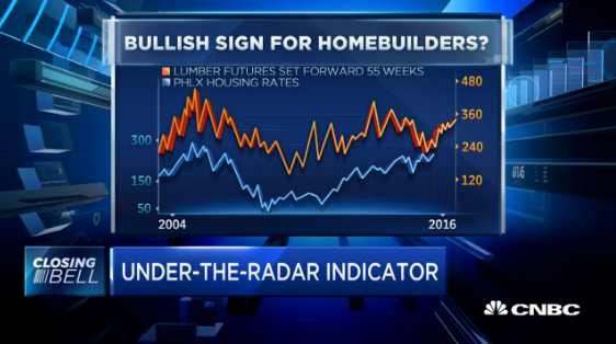 Screen shot of a presentation by Tom McClellan, interviewed by CNBC on Dec. 22, 2016